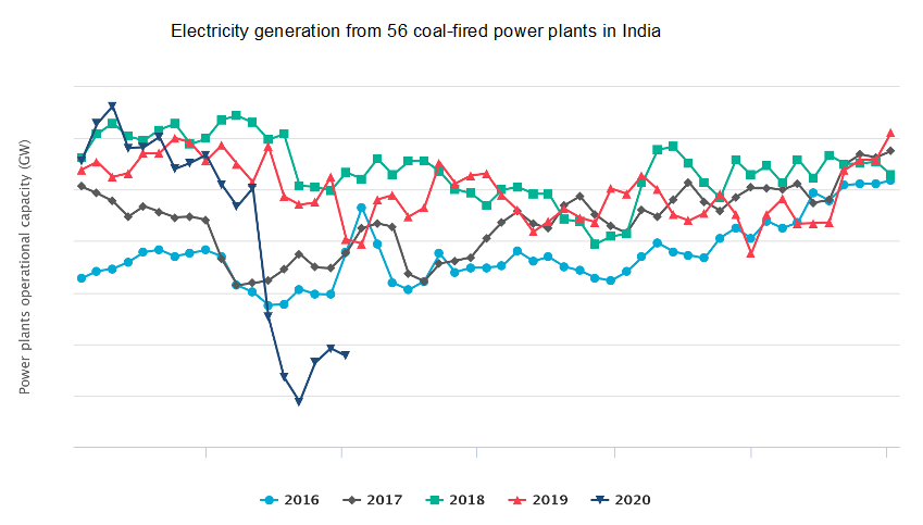 measure_final_use_case