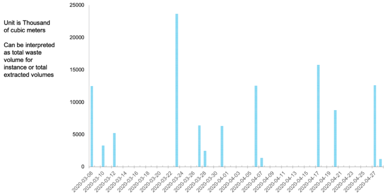 mines and quarries techno