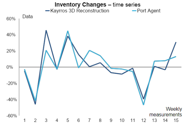 stockpiles_technology
