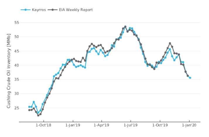 technology_inventories