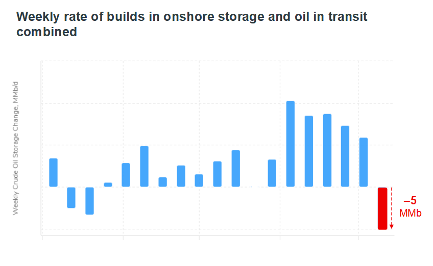 use_case_inventories