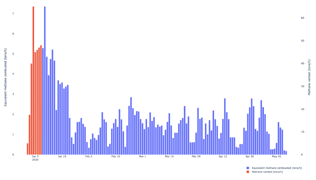 methane_watch_graph